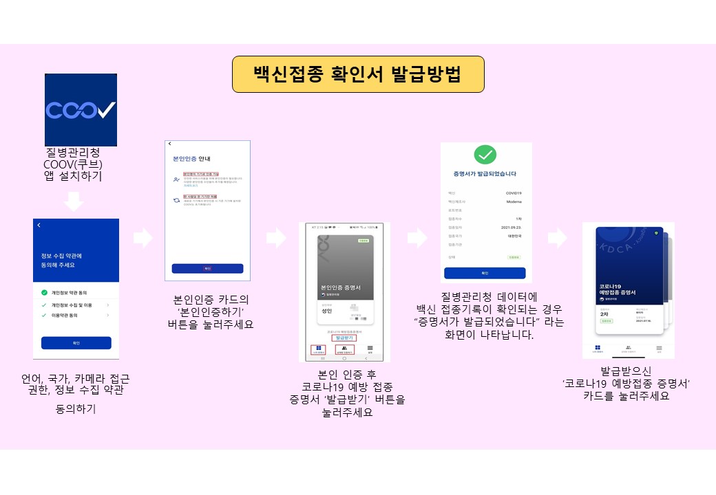 단계적 일상회복 1단계 조정에 따른 시설이용 안내