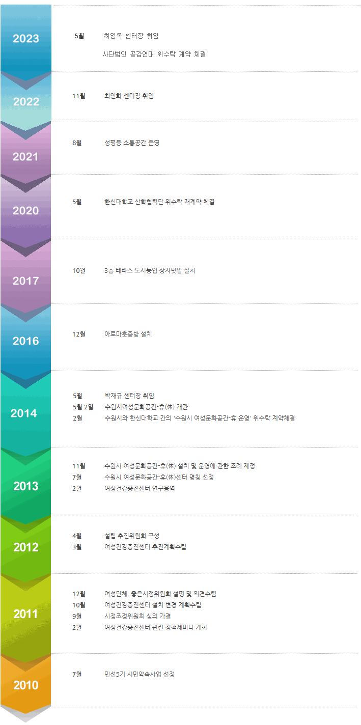 연혁